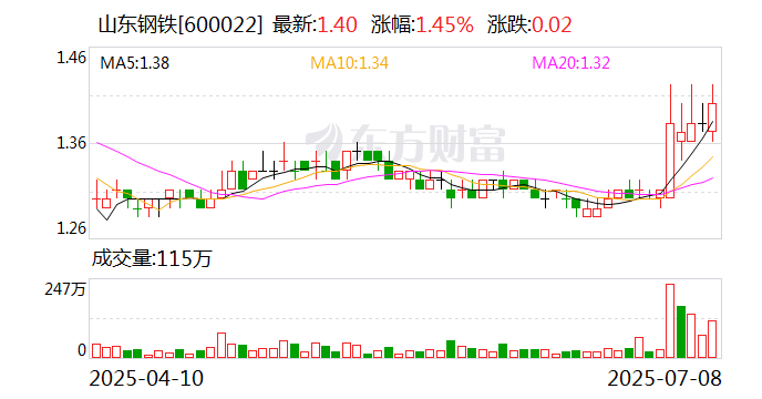 数字政通:2025年半年度净利润约-1869万元