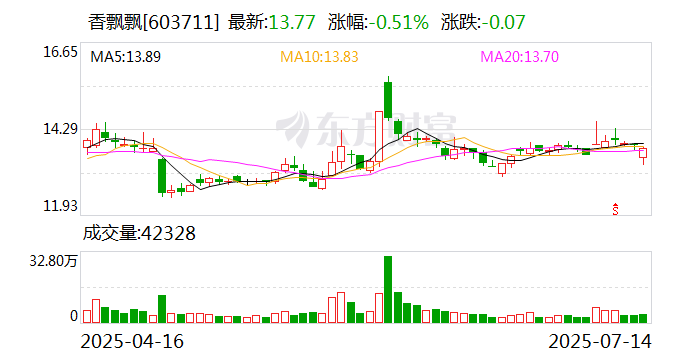 数字政通：8月21日召开董事会会议