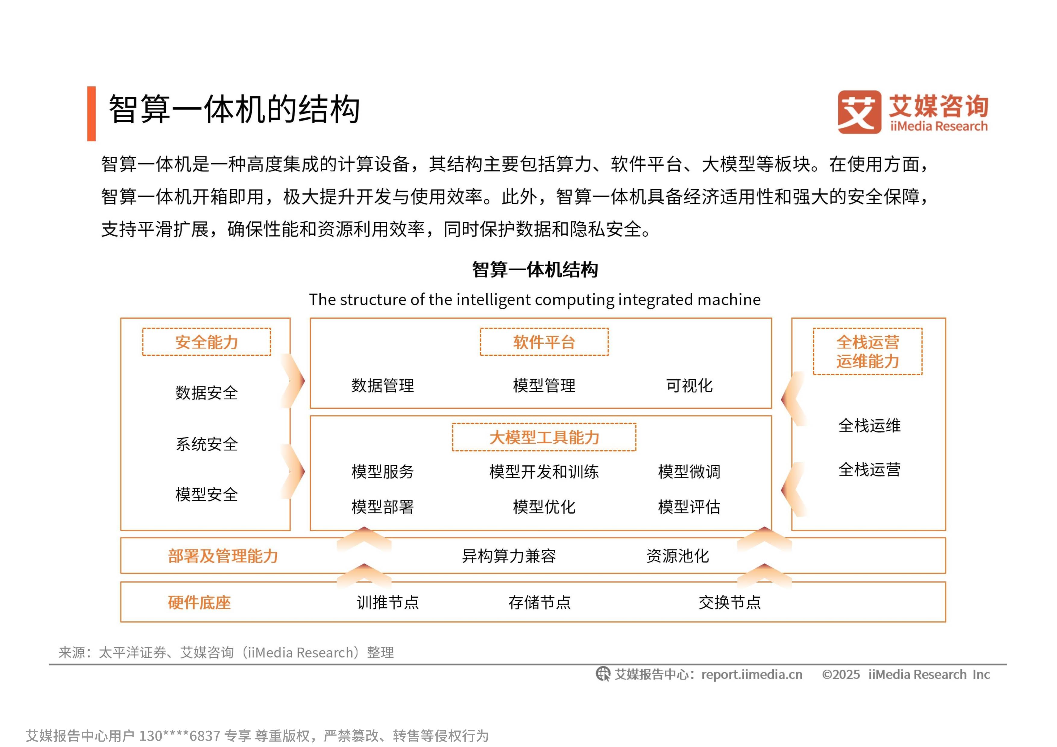 中国算力平台全面贯通