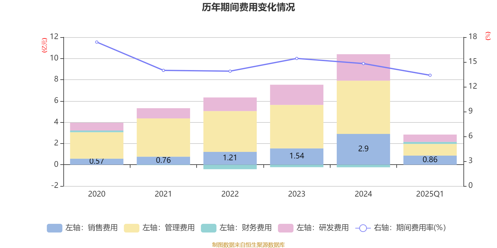 浙江龙盛(600352)2025年中报简析:净利润同比增长2.84%,盈利能力上升