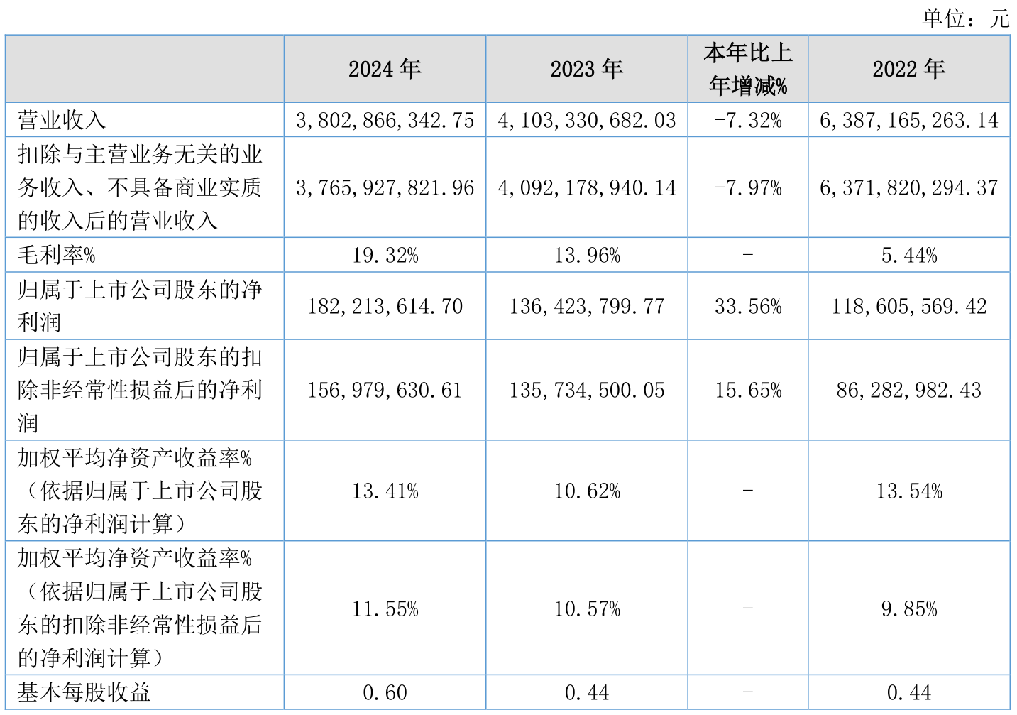 国能日新披露2025半年度分配预案：拟10派2.3元