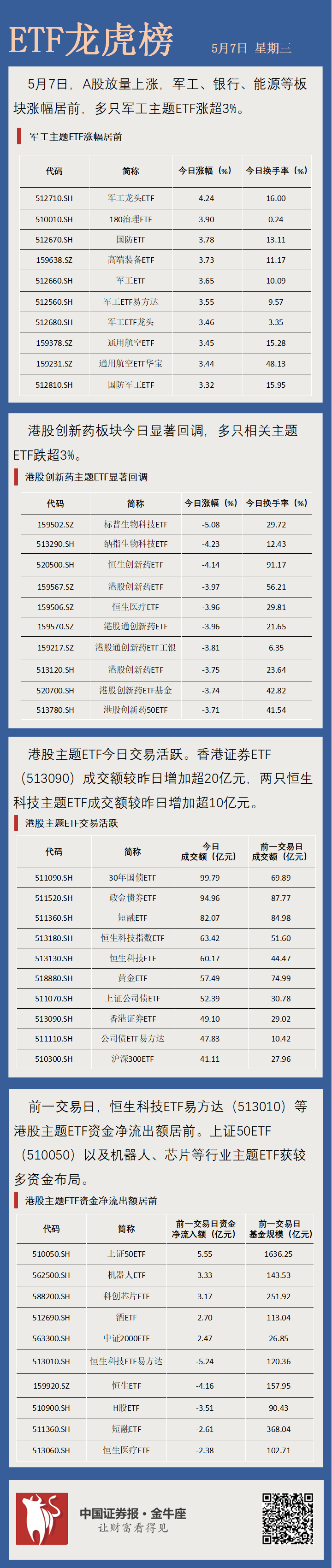 军工ETF(512660)盘中涨超2.0%,国防军工及航空装备呈现巨大增长潜力