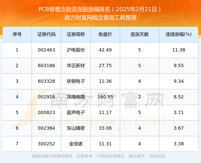 8月25日江南新材涨停：有色 ・ 铜，PCB板，有色金属概念热股