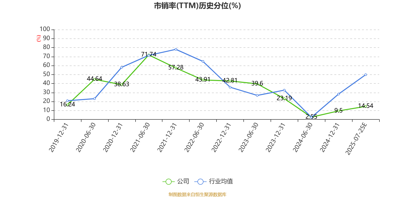 格灵深瞳(688207)2025年中报简析:净利润同比下降2.48%,三费占比上升明显