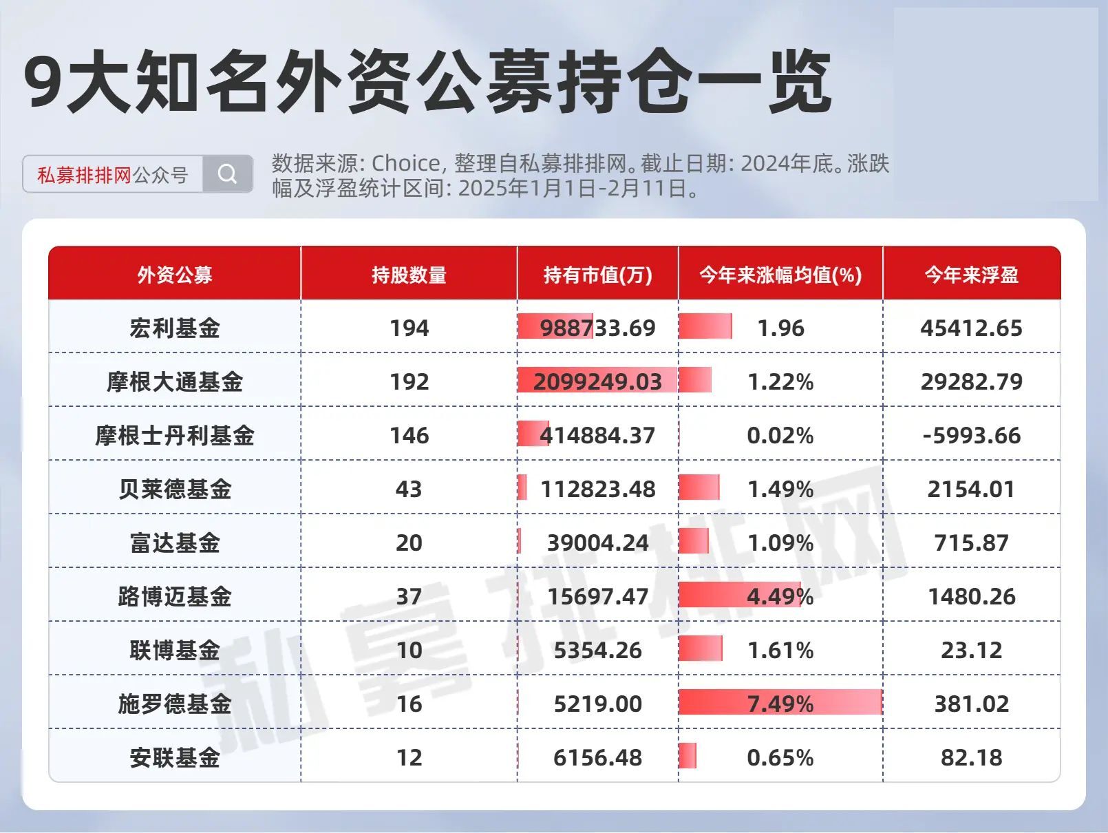 3倍股、6倍股......这些公募重仓股，新高！