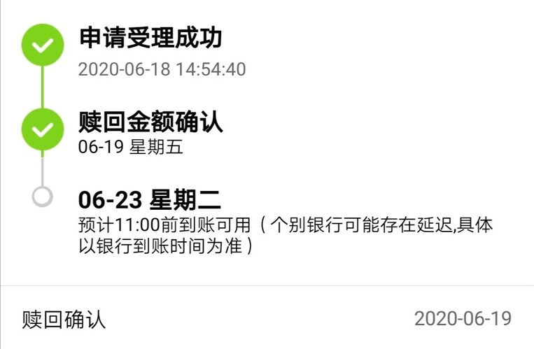 热门赛道基频现清盘风险 “解套”刺激基民赎回