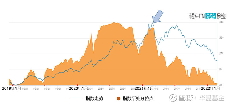 热门赛道基频现清盘风险 “解套”刺激基民赎回