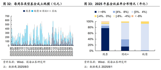 兴银基金张璐:债市格局震荡 提高胜率意识