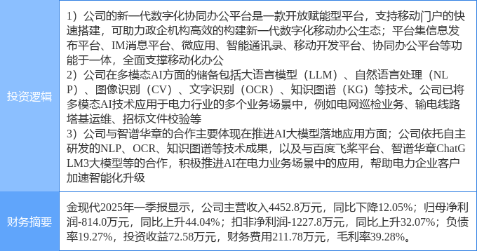 8月25日佳都科技涨停:华为�N腾,多模态,应急产业概念热股