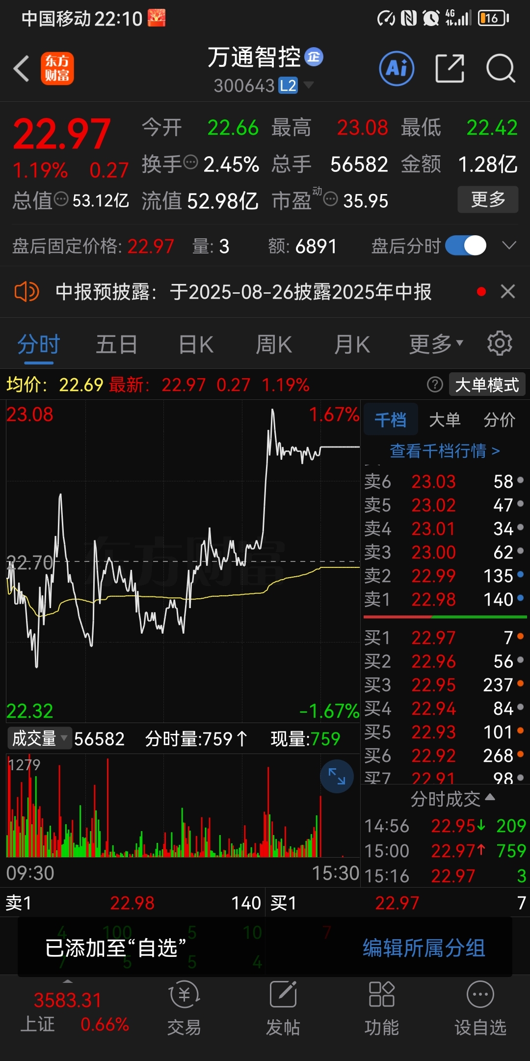 万通智控：2025年半年度净利润约9478万元，同比增加56.6%