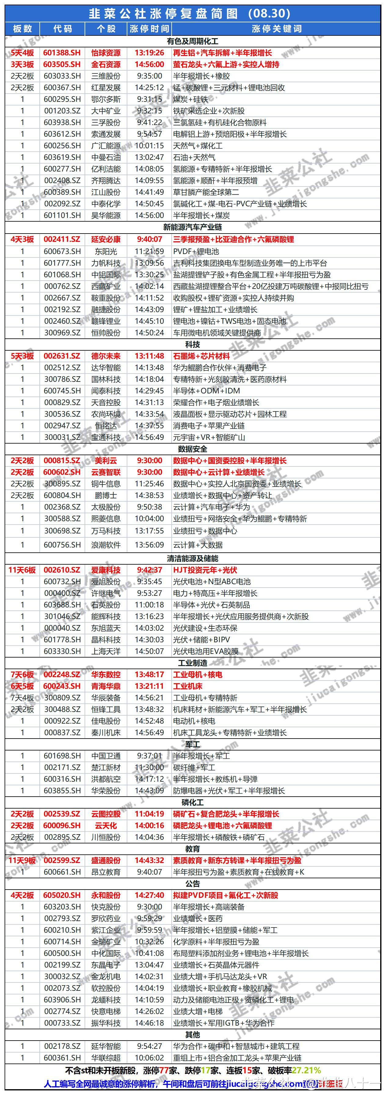 铜牛信息：2025年半年度净利润约-3582万元