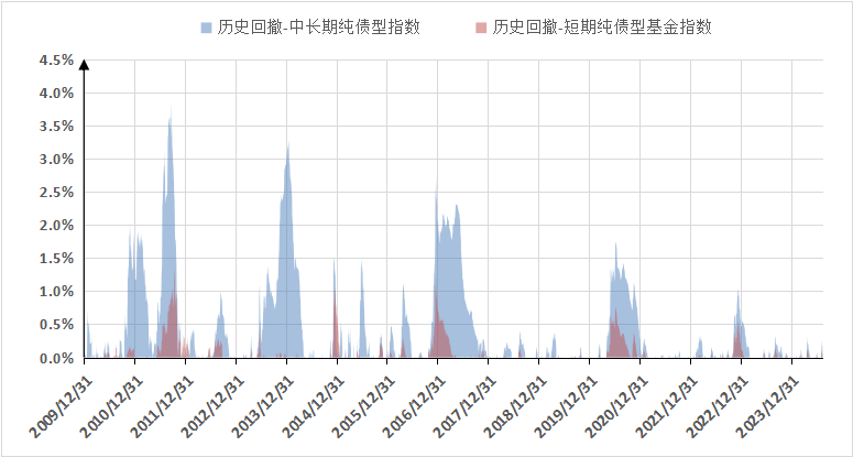 债市收盘|股市成交额再破3万亿,股债双牛再现,30年国债收益率再次下破2%关口