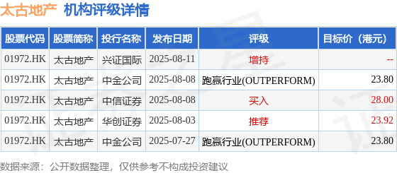 瑞银：将时代电气目标价上调至45.2港元