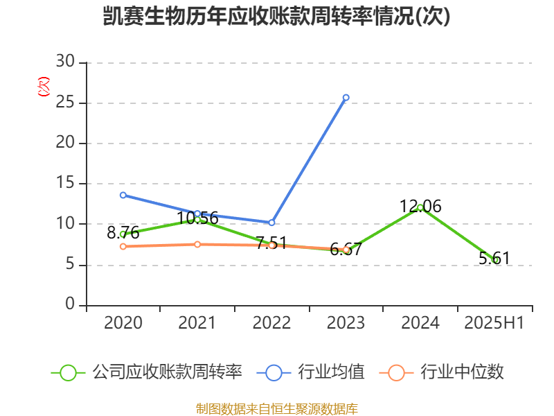 能特科技：上半年净利润3.39亿元 同比增长496.36%