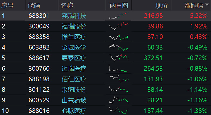 单边修复与调整延续并存，多因素影响行情走向｜机构要评