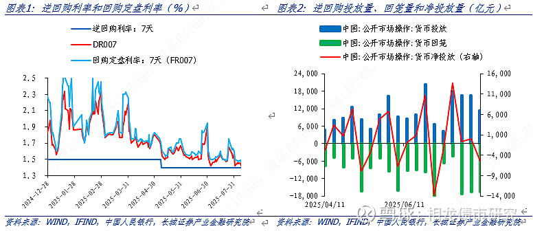 华西证券刘郁：8月以来债市首次相较股市走出极其显著的独立行情