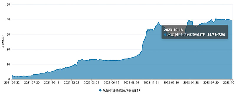 单边修复与调整延续并存，多因素影响行情走向｜机构要评