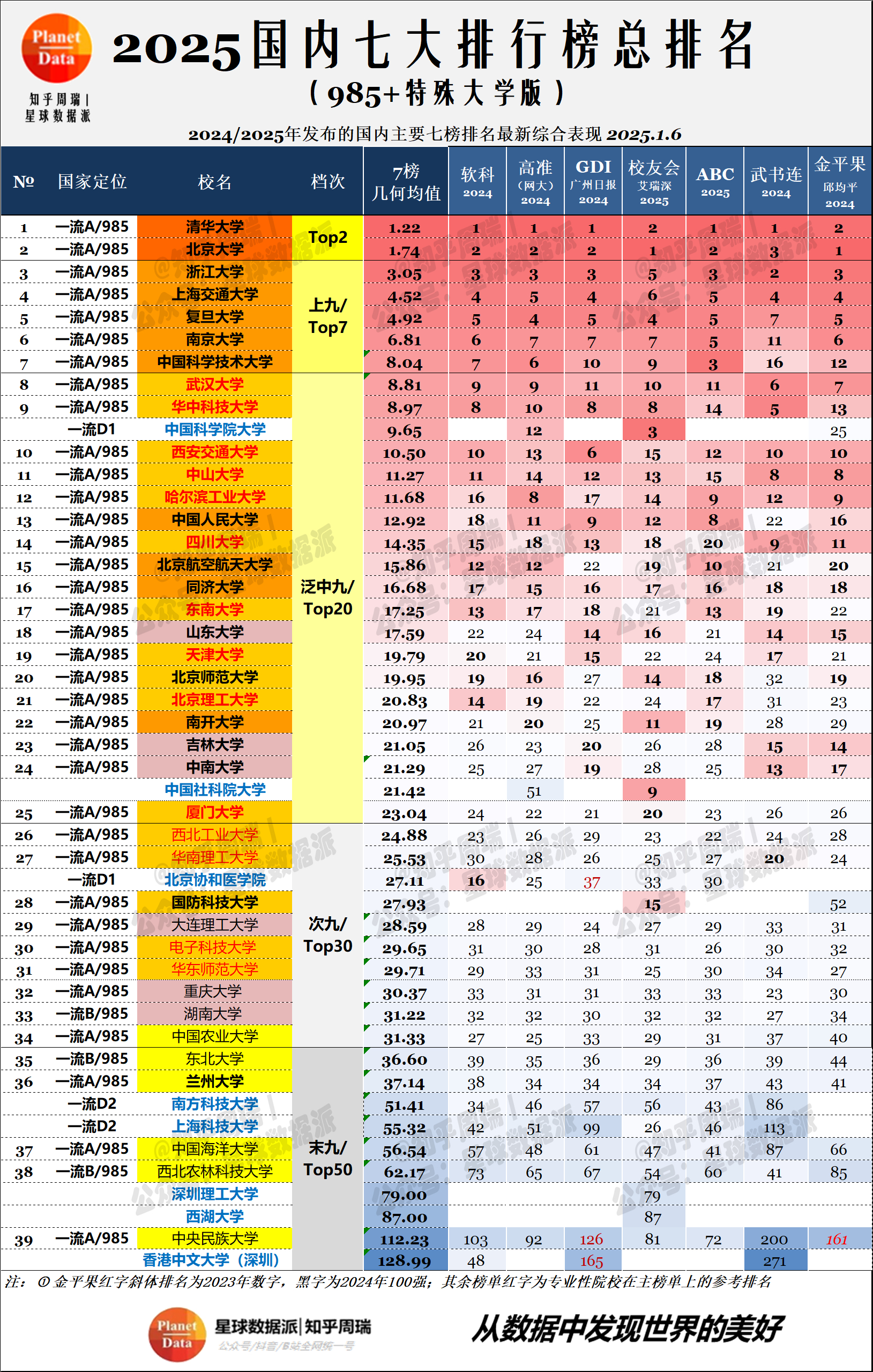 2025综合算力指数排名出炉