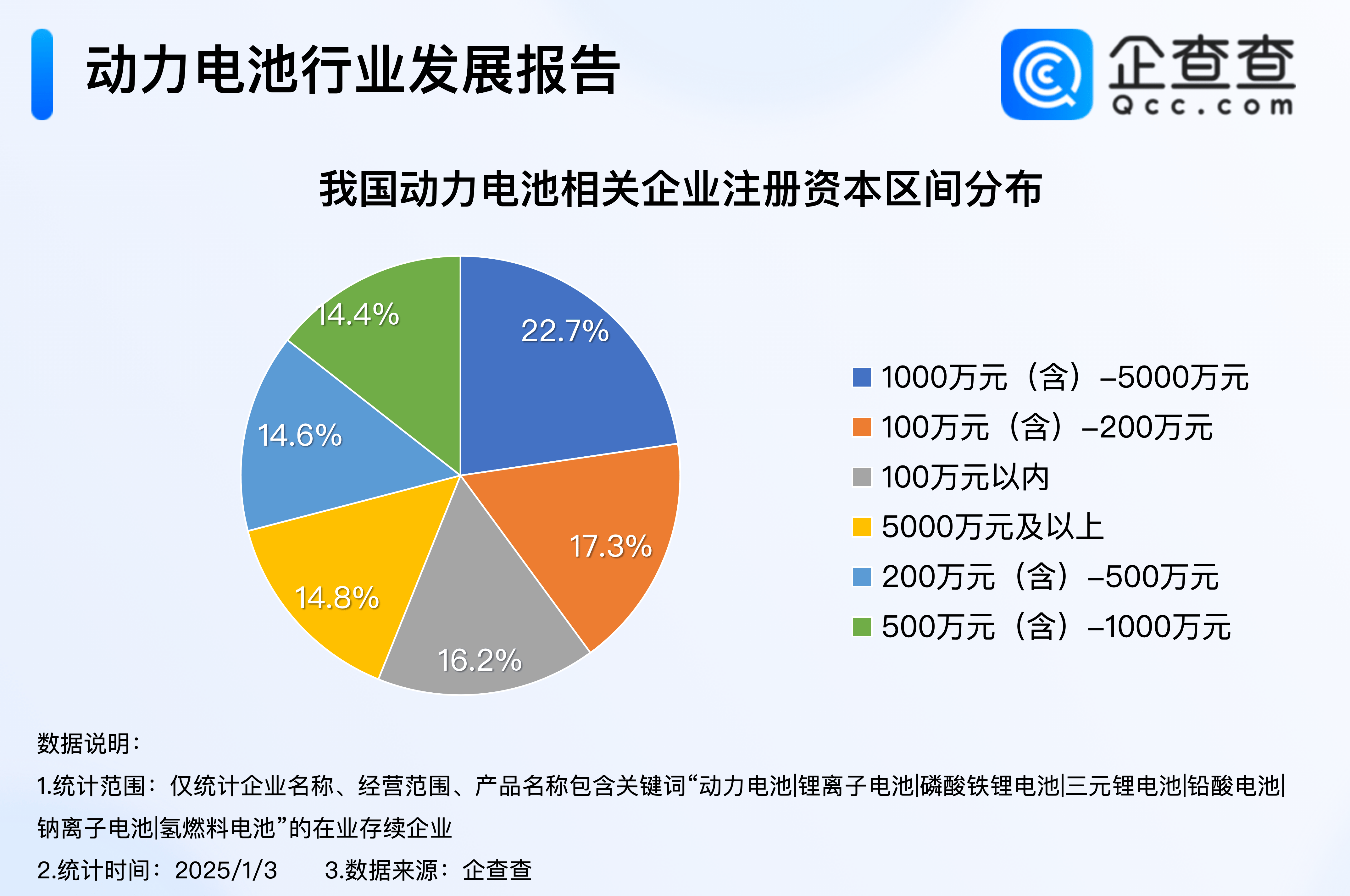 2024年动力汽车锂电池行业发展现状、竞争格局及未来发展趋势分析_人保财险 ,人保有温度