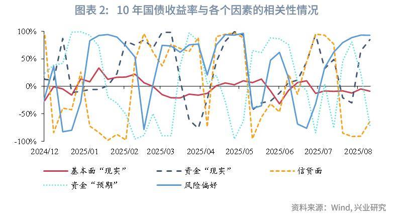 债市收盘|股债逐步脱敏，债市收益率全线下行，10年期国债收益率报1.755%
