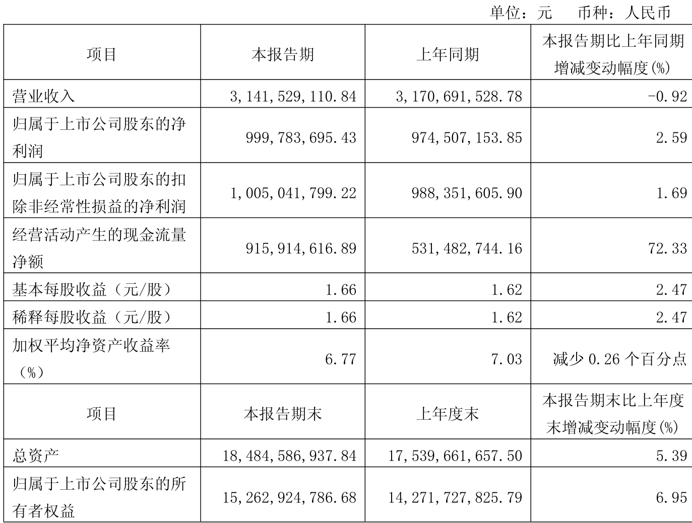 武商集团:2025年半年度报告将于2025年8月27日披露