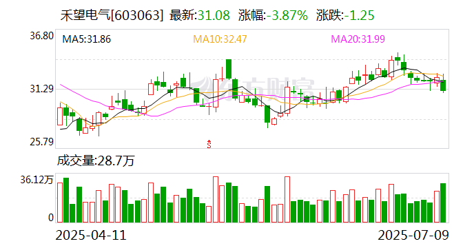 国芯科技：8月25日召开董事会会议