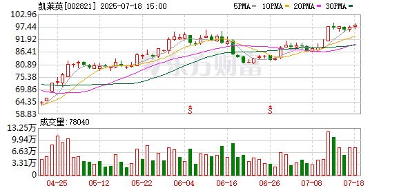 大位科技：8月26日召开董事会会议