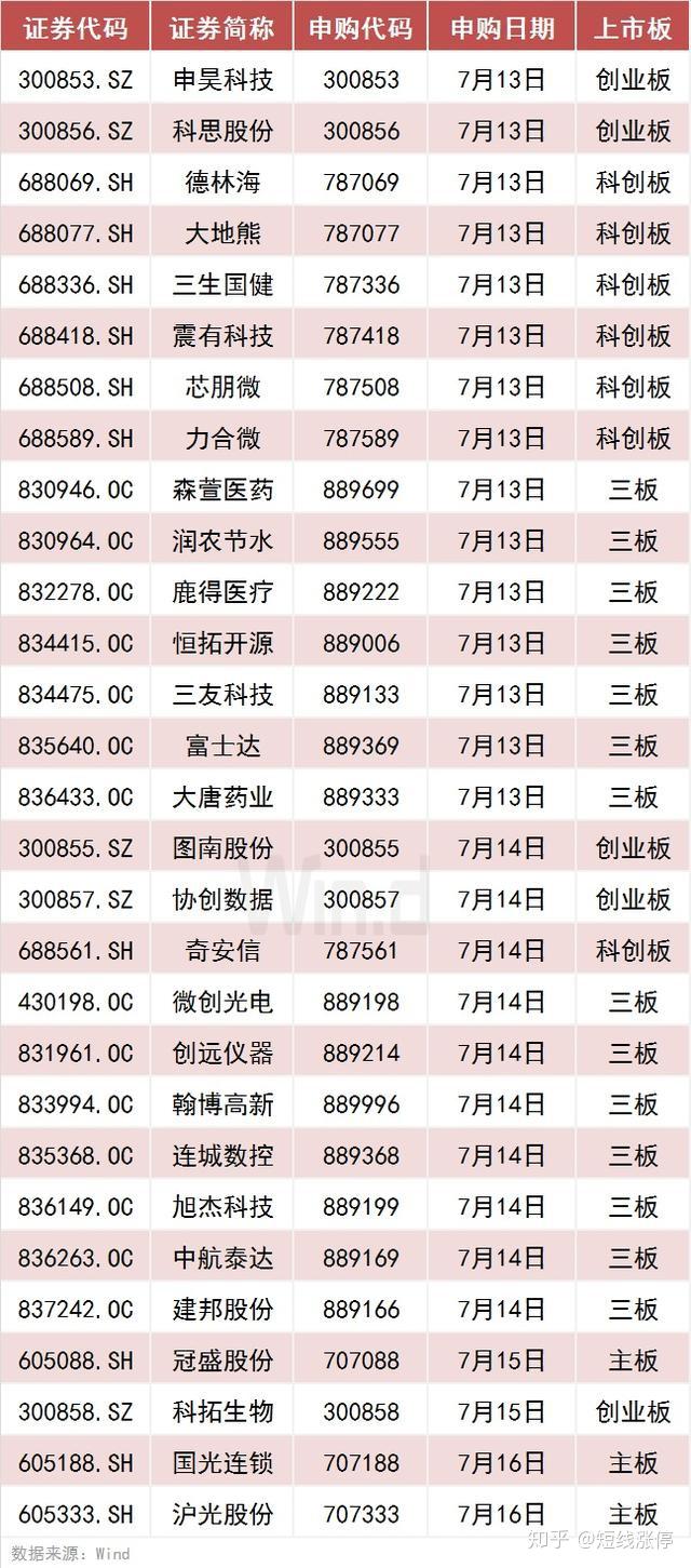 170只个股连续5日或5日以上获融资净买入