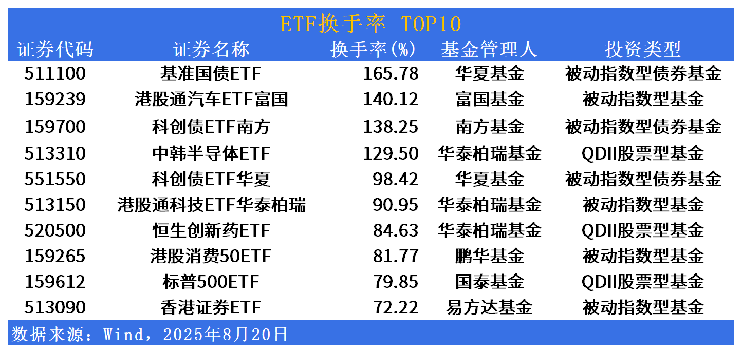国产芯片替代加速！芯片ETF上涨4.76%，晶晨股份上涨12.88%