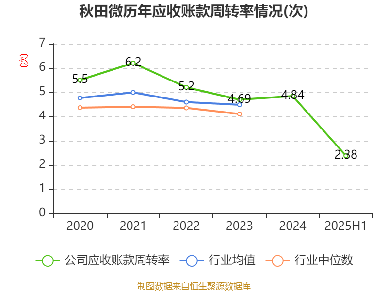 中岩大地（003001）2025年中报简析：净利润同比增长2.69%，盈利能力上升