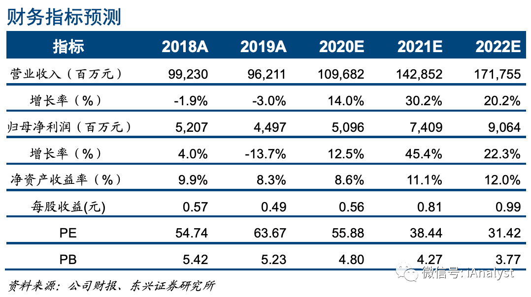 东兴证券:上半年归母净利润同比增长42.12%,拟派发现金红利2.46亿元