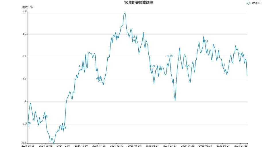 债市日报:8月27日