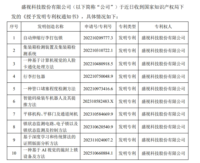 盛视科技（002990）2025年中报简析：净利润同比下降72.29%，公司应收账款体量较大