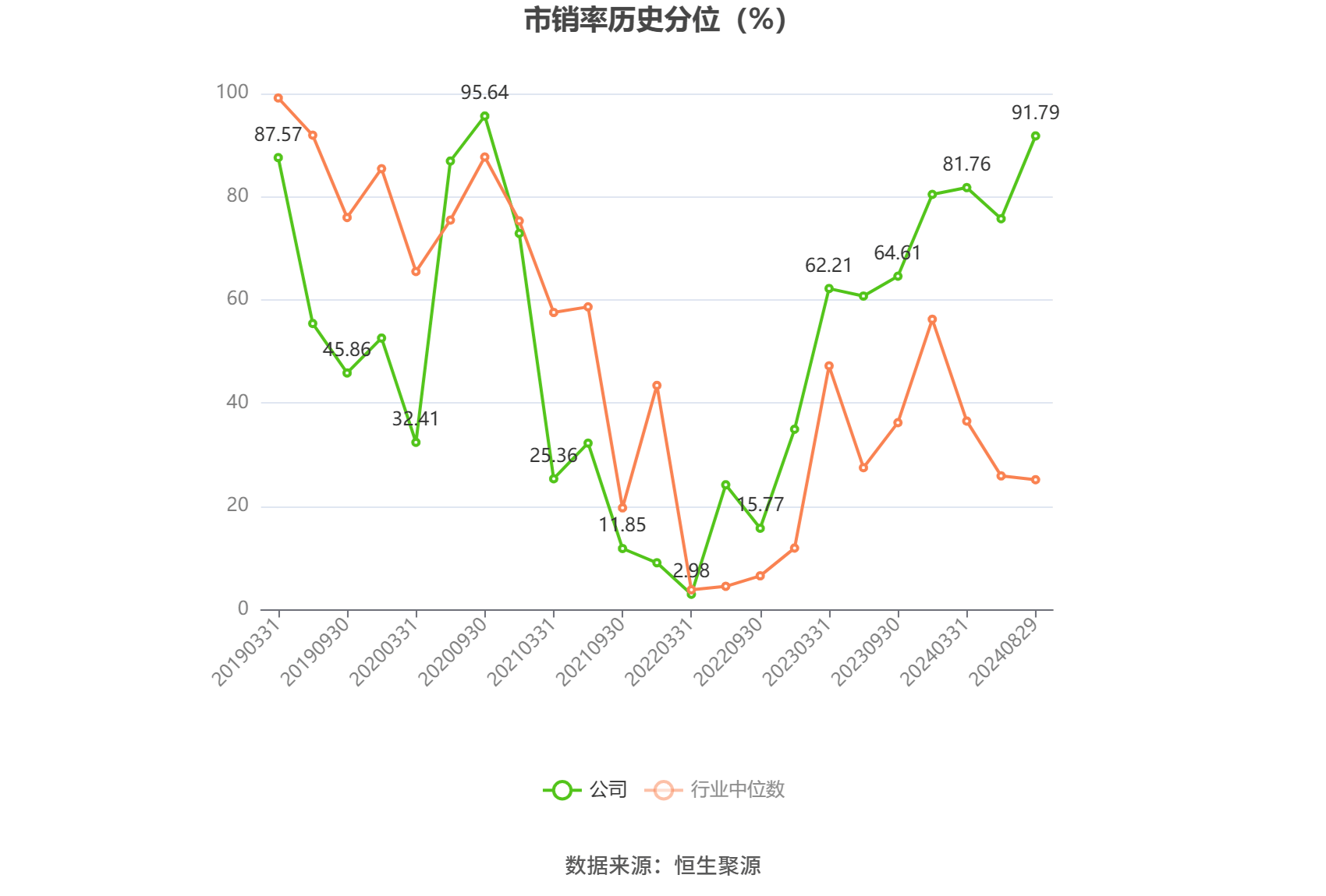 飞凯材料：上半年净利润同比增长80.45% 拟10派0.4元