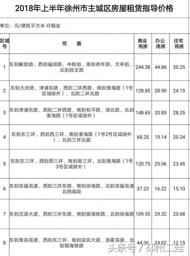 格科微上半年收入增长30%至36亿元 经营现金流量净额同比增长858%