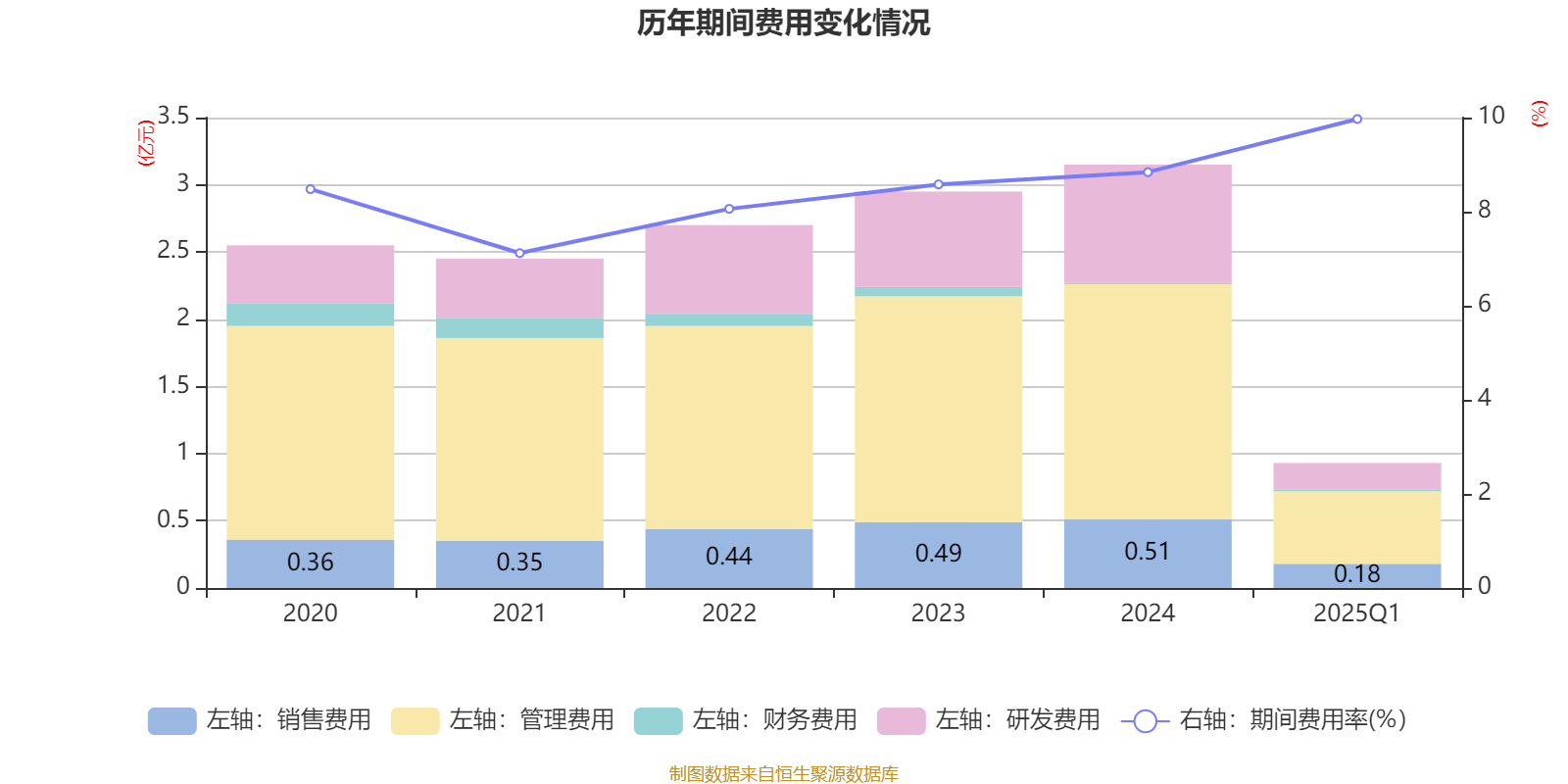 绿盟科技：2025年半年度净利润约-1.71亿元