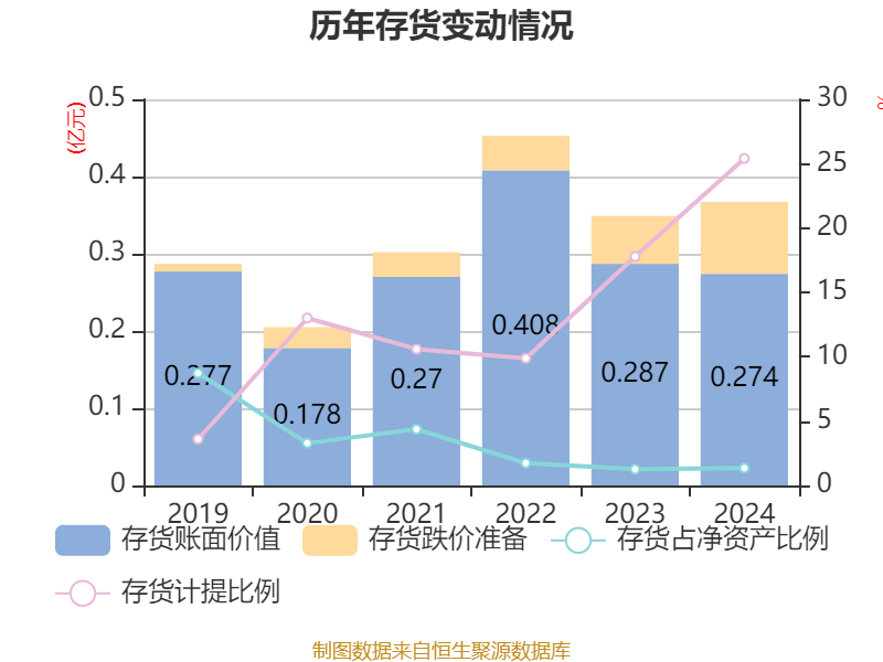格灵深瞳业绩疑云:支柱业务“塌方”,巨亏之下高管激励依旧“慷慨”