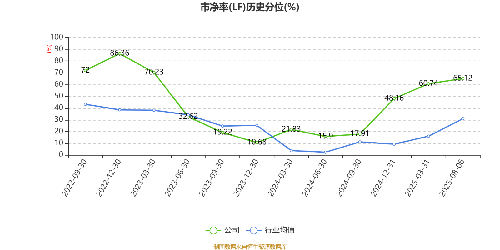 黔源电力：2025年半年度净利润约1.27亿元
