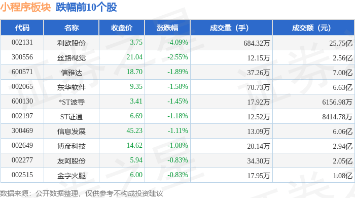 博士眼镜：上半年净利润5603.34万元 同比增长6.97%