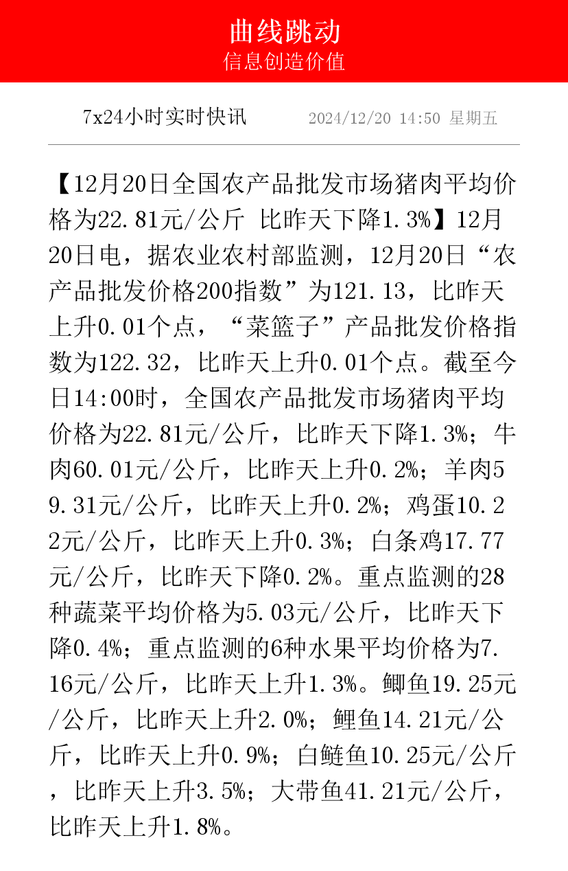 8月28日：“农产品批发价格200指数”比昨天上升0.34个点