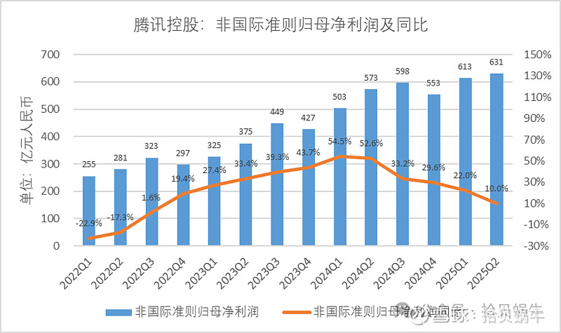 “2025民营企业500强”揭晓：腾讯、荣盛控股、比亚迪为纳税三强