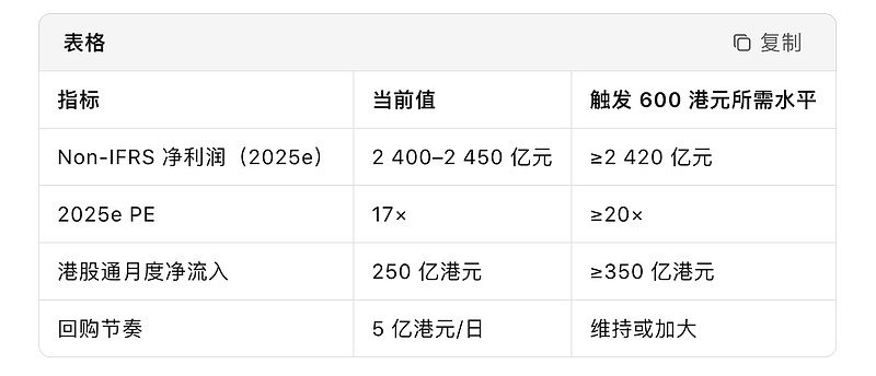 “2025民营企业500强”揭晓：腾讯、荣盛控股、比亚迪为纳税三强