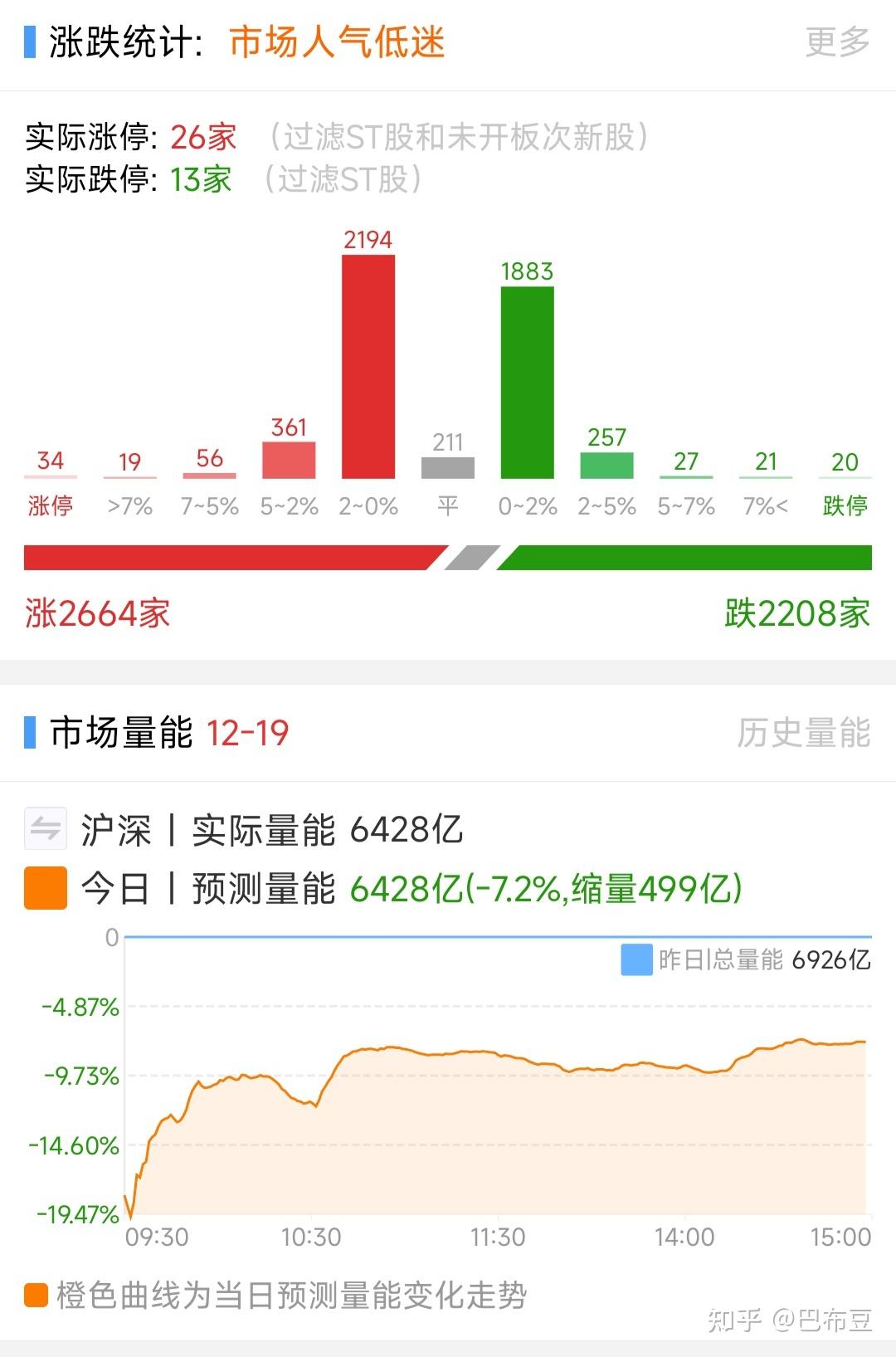 收评:创业板指涨超3%,铜缆高速连接、CPO概念拉升