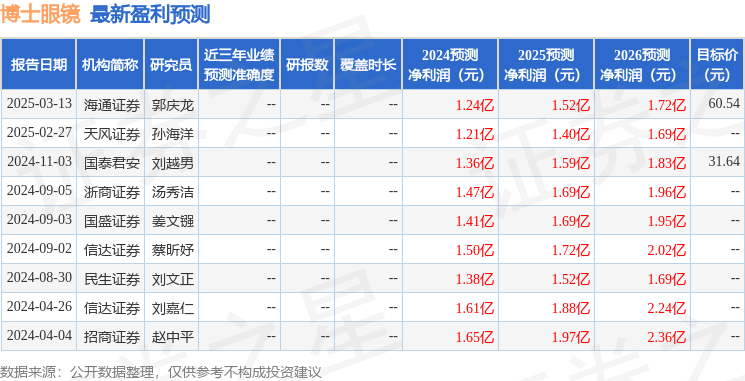 鸿合科技（002955）2025年中报简析：净利润同比下降70.09%，公司应收账款体量较大