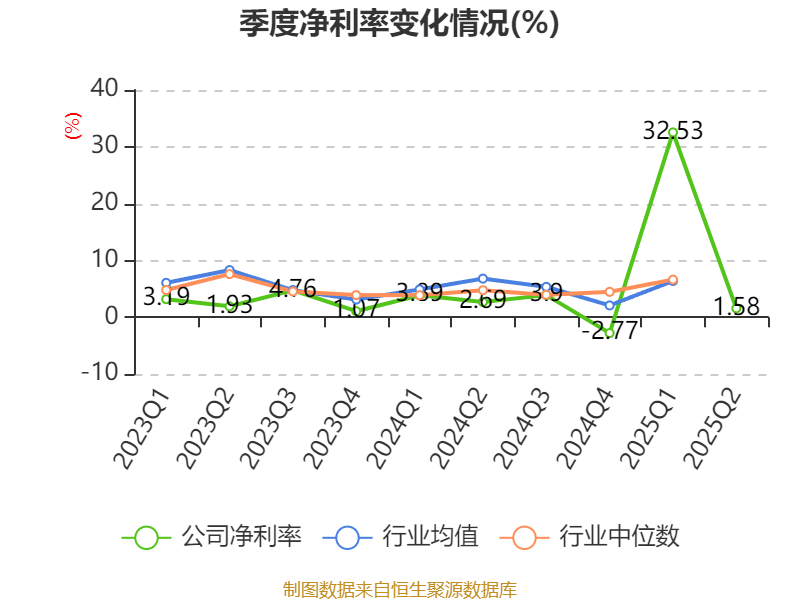 南凌科技上半年净利润增长66.24% 夯实云智网安竞争力
