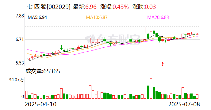 *ST金泰：8月27日召开董事会会议