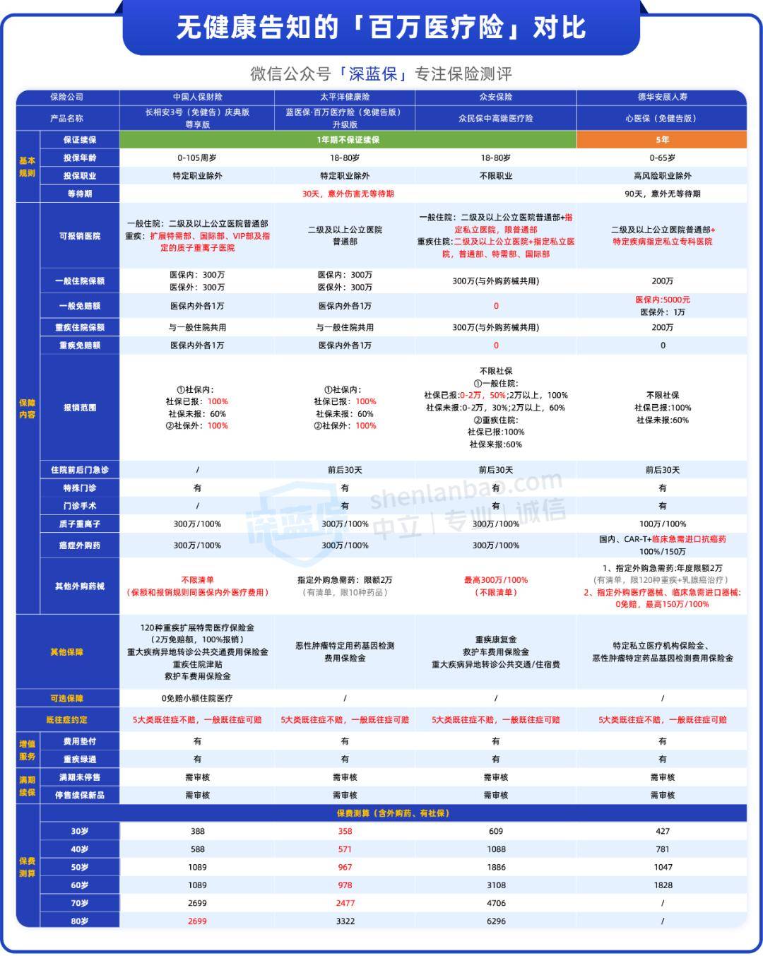 2025年心脑血管药行业:创新驱动、基层渗透、国际协同_人保服务,人保伴您前行