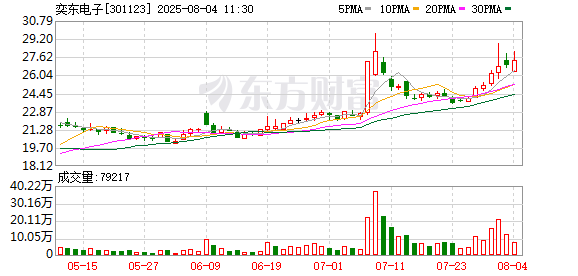 南方航空:8月28日召开董事会会议