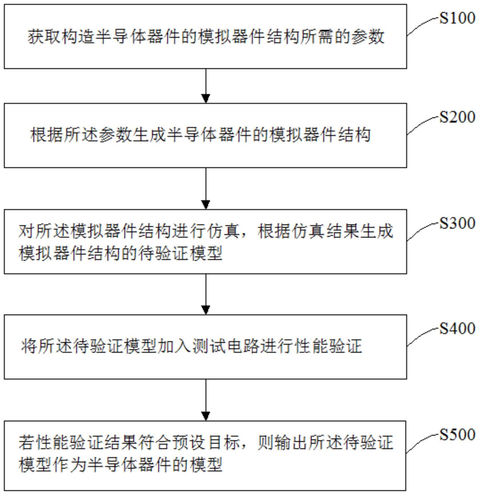 京仪装备获得发明专利授权：“用于半导体废气处理设备的反应腔和半导体废气处理设备”