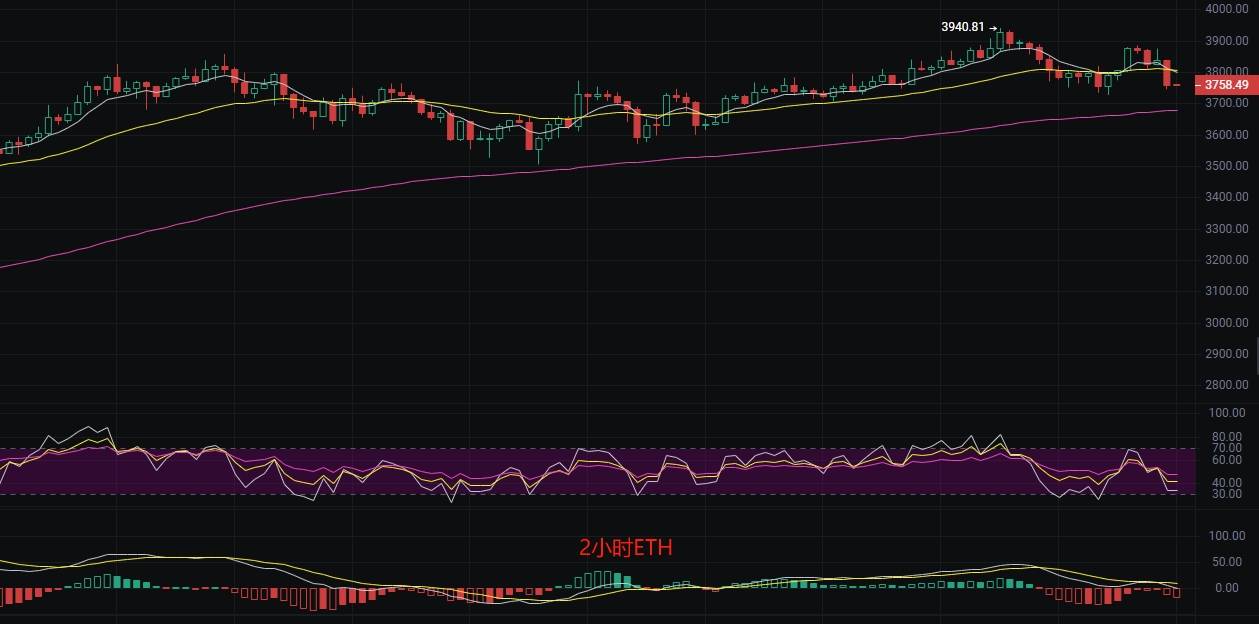短线防风险 293只个股短期均线现死叉
